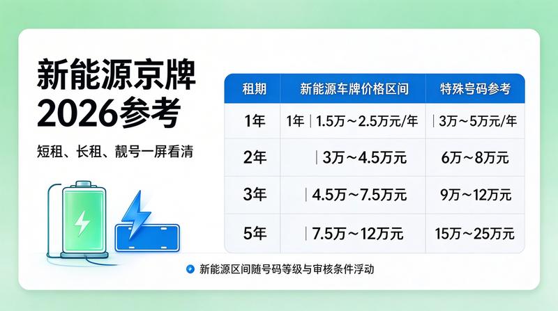 京牌指标改革政策